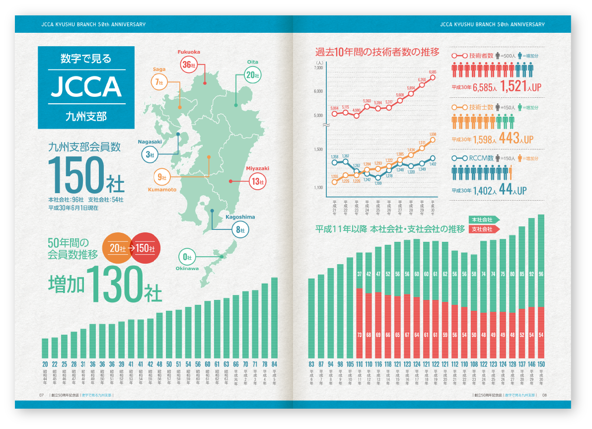 インフォグラフィック