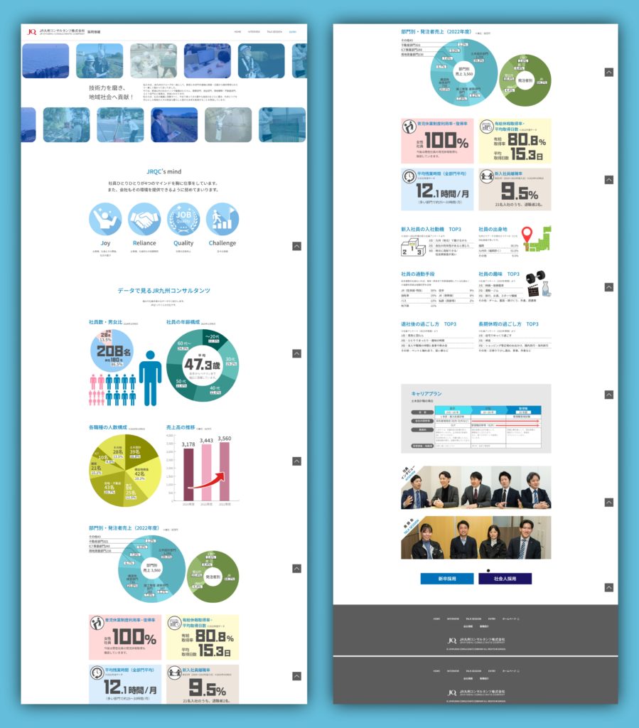 JR九州コンサルタンツ㈱の企業ウェブサイト_採用ページ画像　グラフや具体的な数字を提示することで、福利厚生や社員の声をアピール。