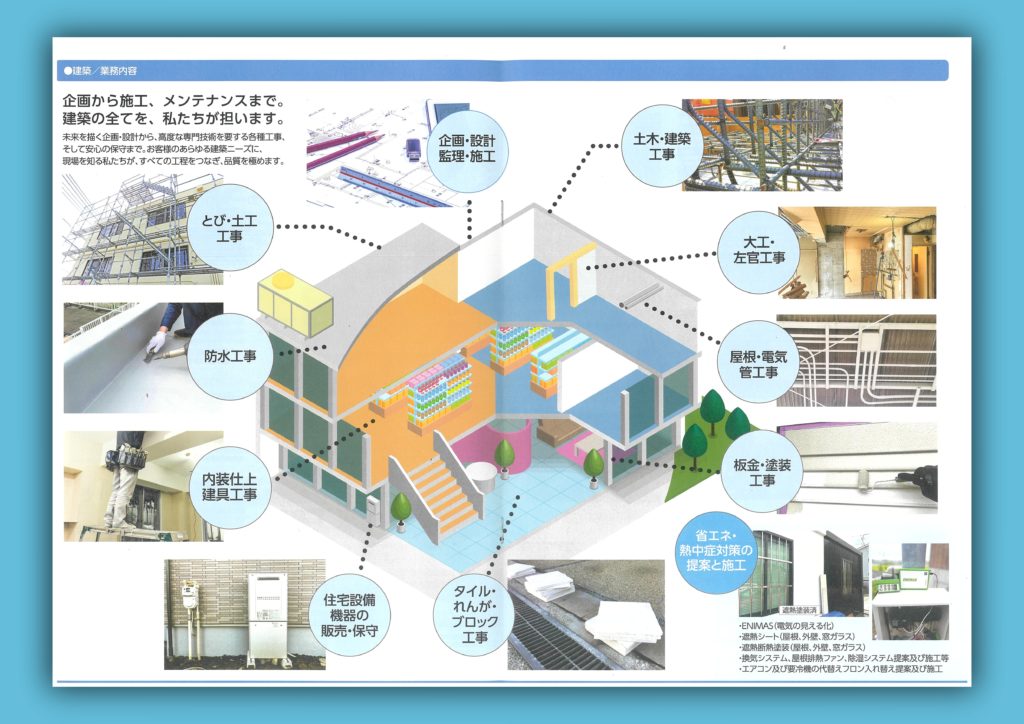 夢屋パンフレットの建築業務の説明ページ。見開きの中心に店舗をかたどったアイソメ図を配置。建物のあらゆる場所に対応した施工サービス内容を実際の写真付きで紹介している。